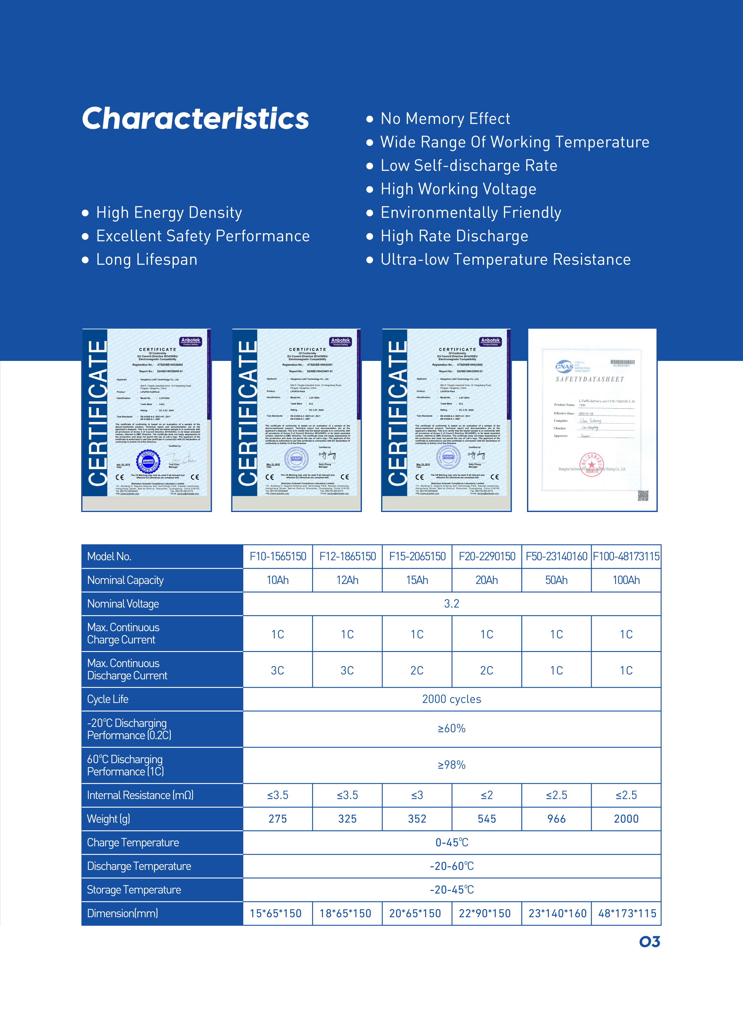 LiFePO4 Prismatic Battery Cell Production