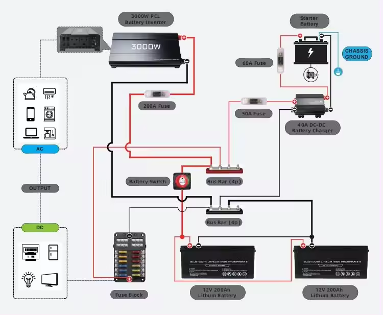 Smart Alternator Configuration