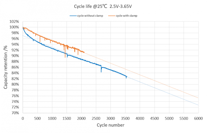 Battery Cell Measurement Diagram