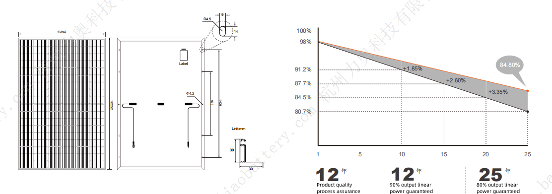 LiFePO4 Battery Component