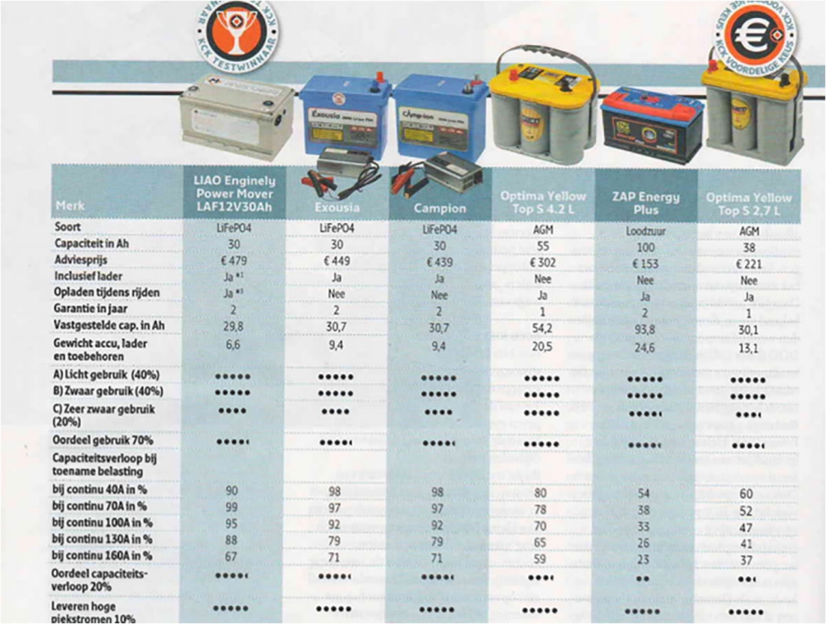 LiFePO4 Power Battery