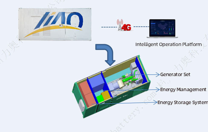 Battery Energy Storage System