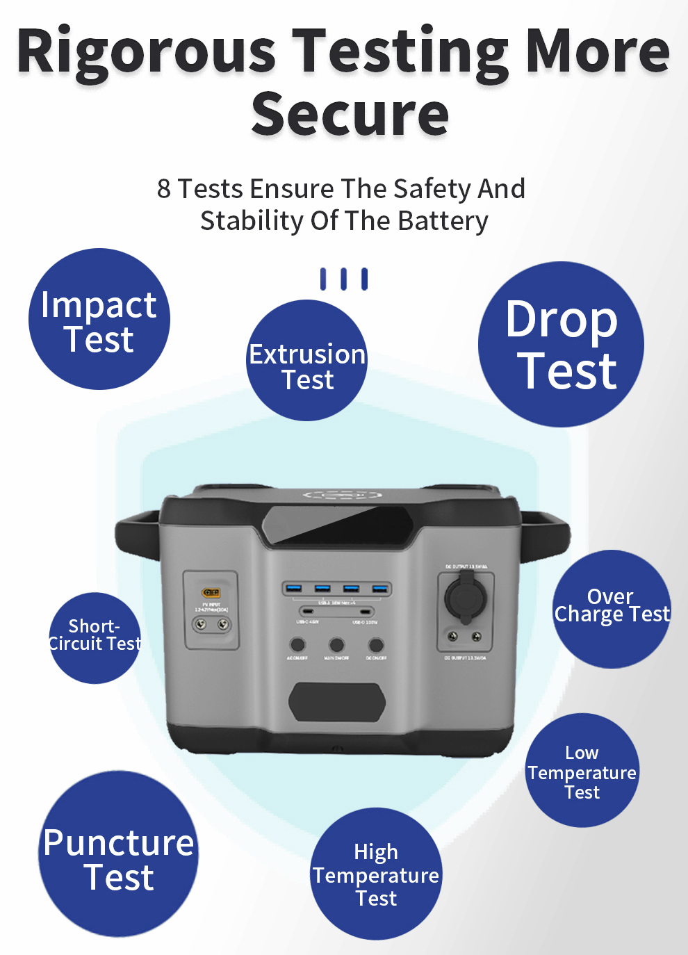 Battery Testing Details