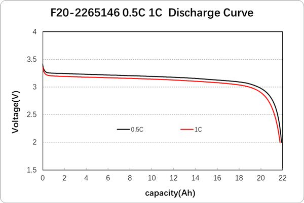 LiFePO4 Battery Product Visual 3