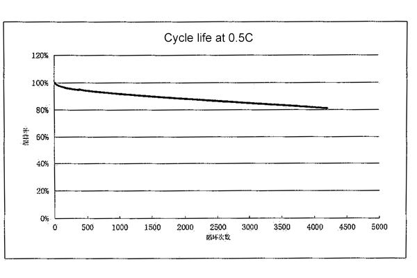 Battery Cell Image 10