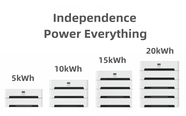 Battery Details