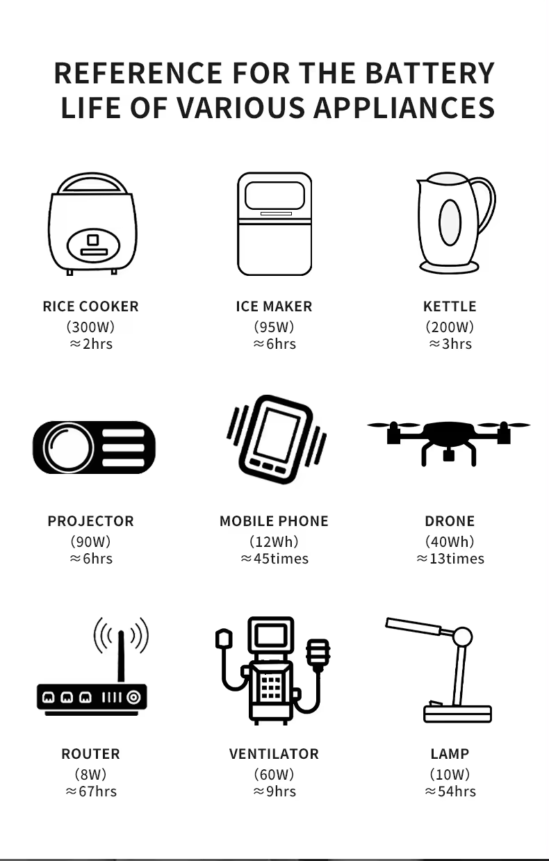 Power Station Charging Methods