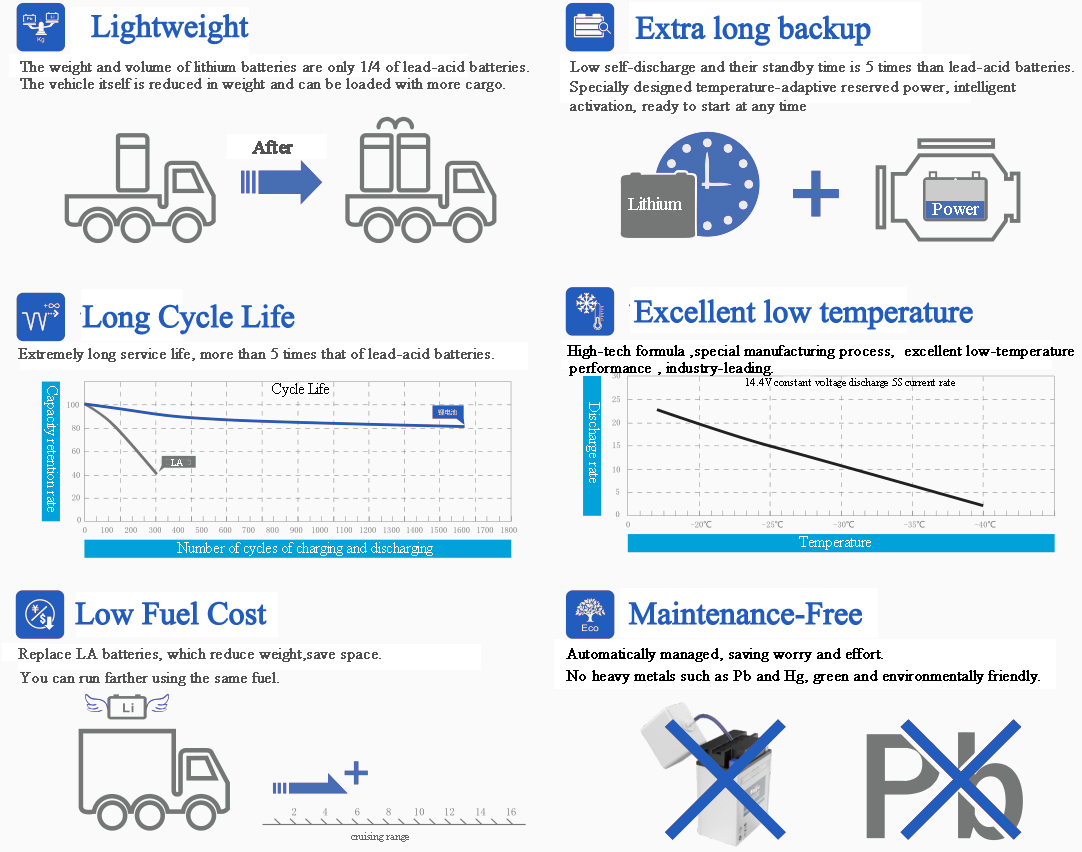 Battery Production