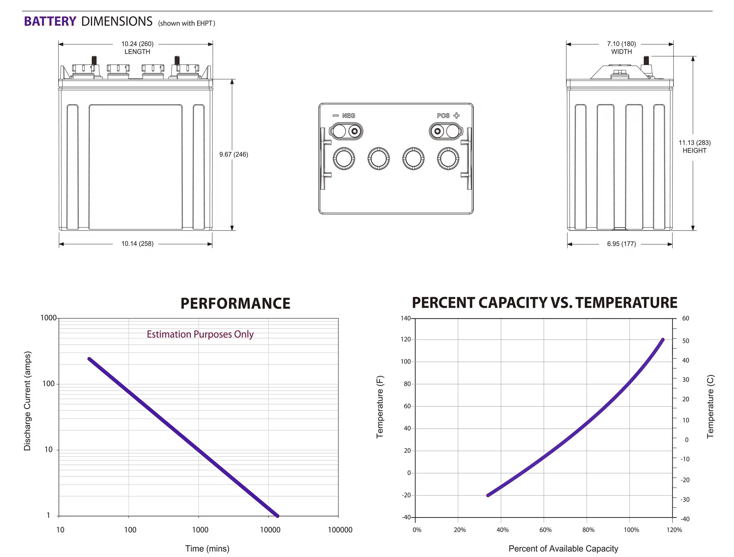 Battery Application Details