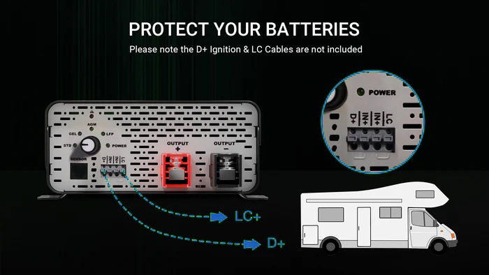 Safety Features Protection