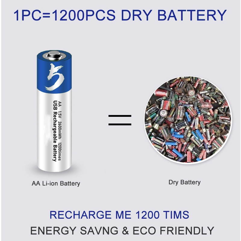 USB Rechargeable AA Battery Graphic 5