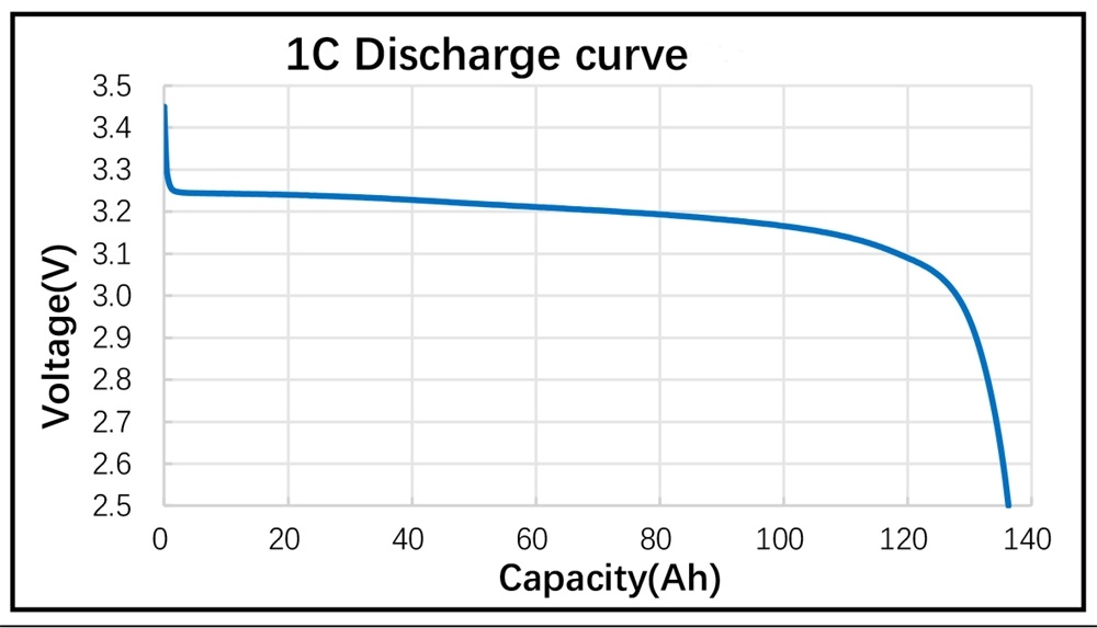 Battery Image