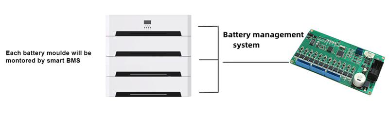 Battery Production