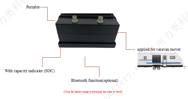 Lithium Battery Technology