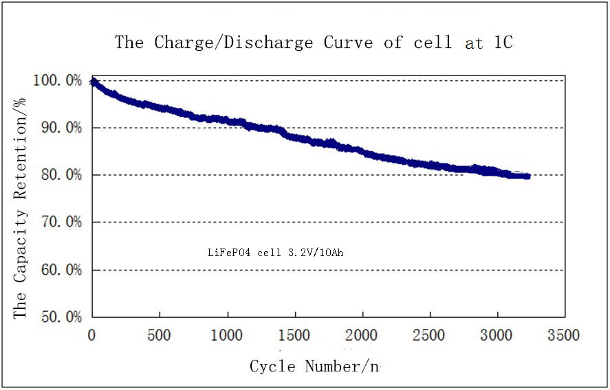 Prismatic Cell Design
