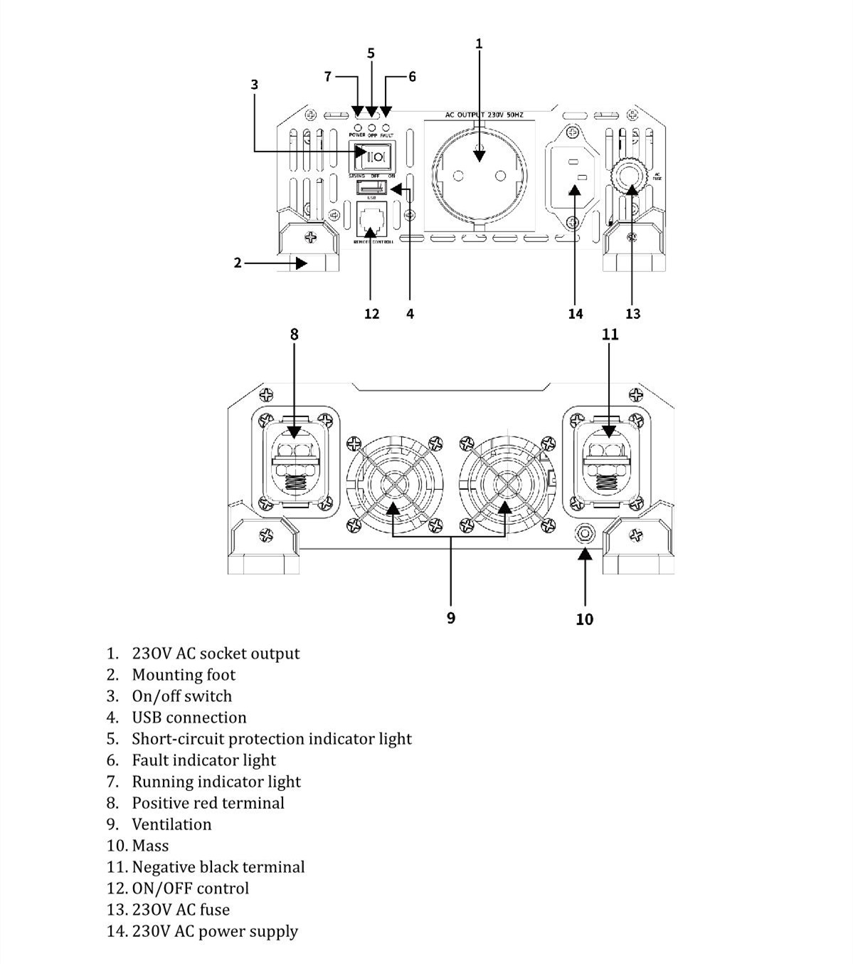 Pure Sine Wave Inverter