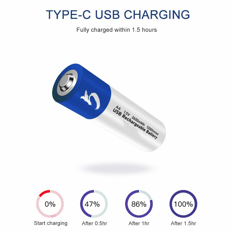 USB Rechargeable AA Battery Graphic 1