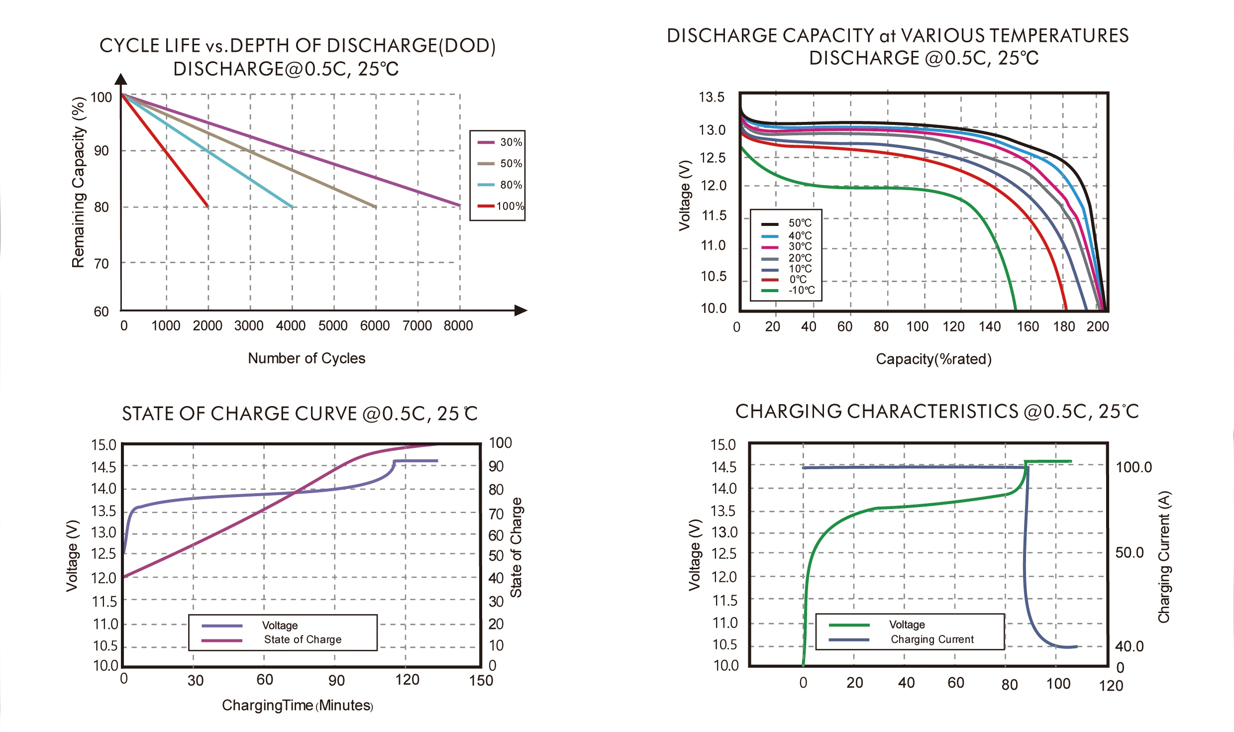 LiFePO4 Battery Application