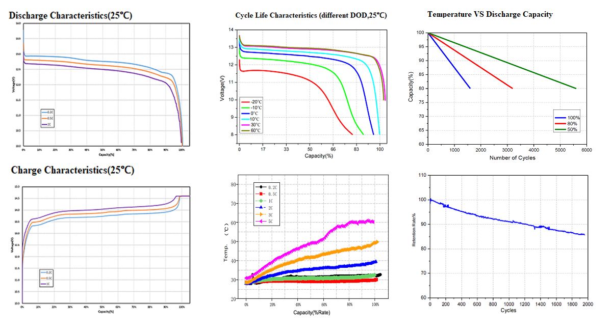 LiFePO4 Battery Product