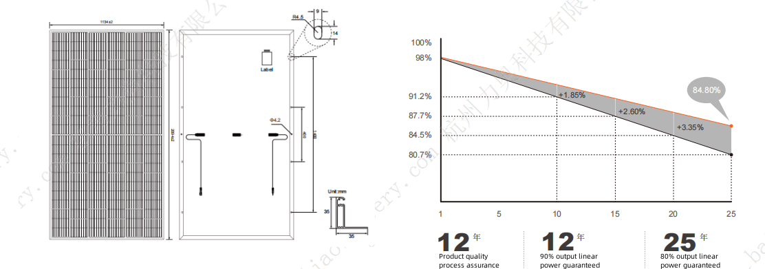 Battery Cells Specification