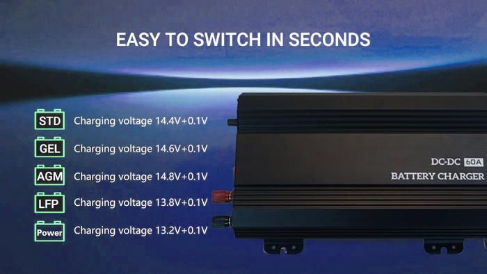 3-Stage Charging Process Diagram
