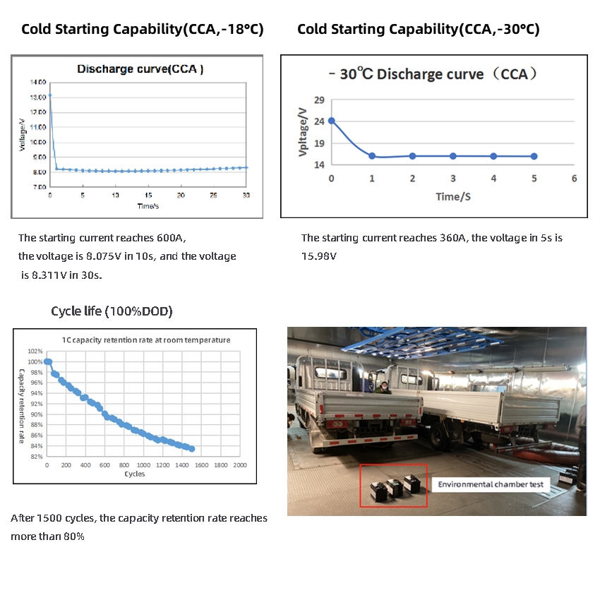Lithium Starter Battery Production