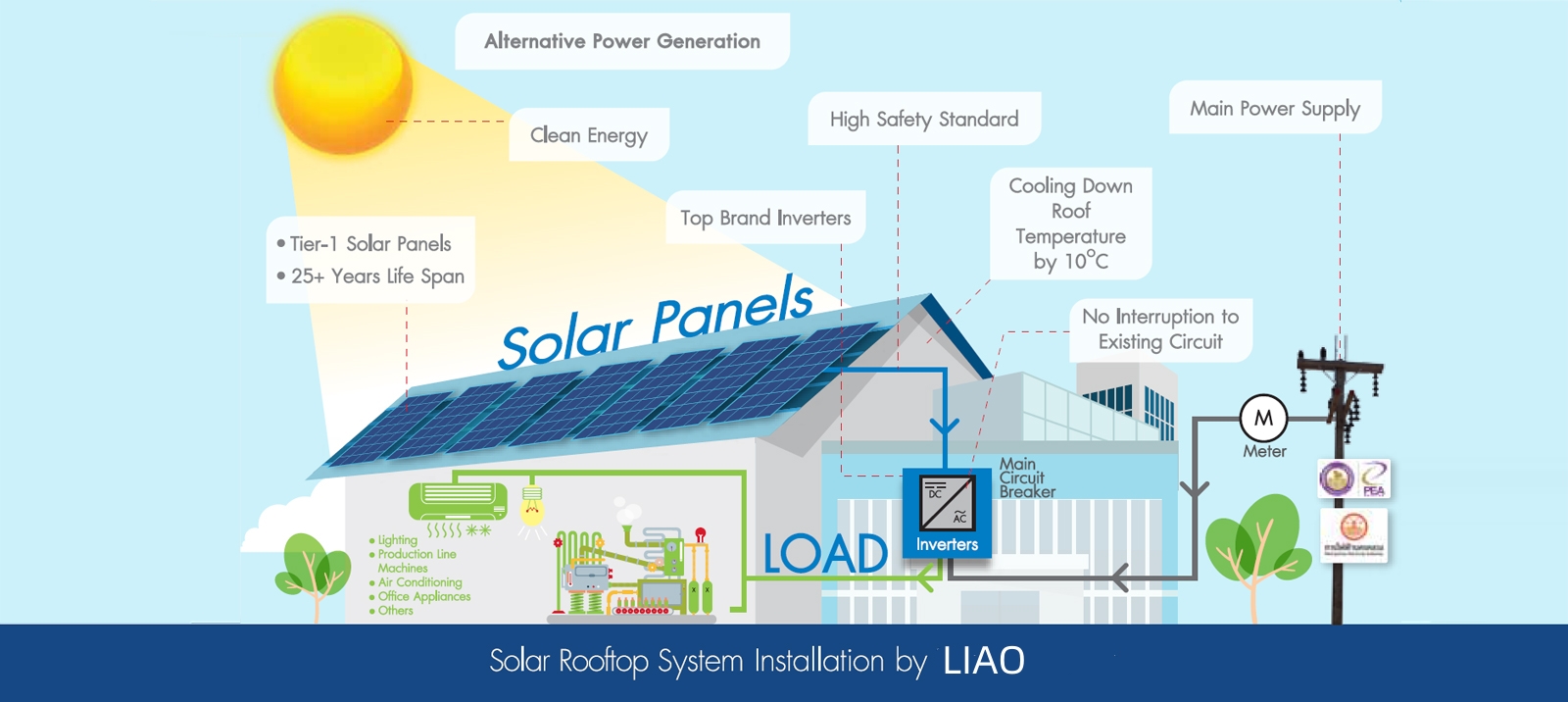 Energy Solution Image 2
