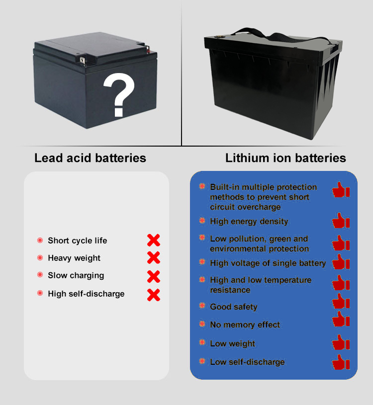 LiFePO4 Battery Product