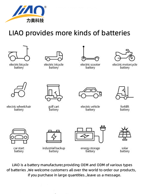LiFePO4 Battery Product Showcase