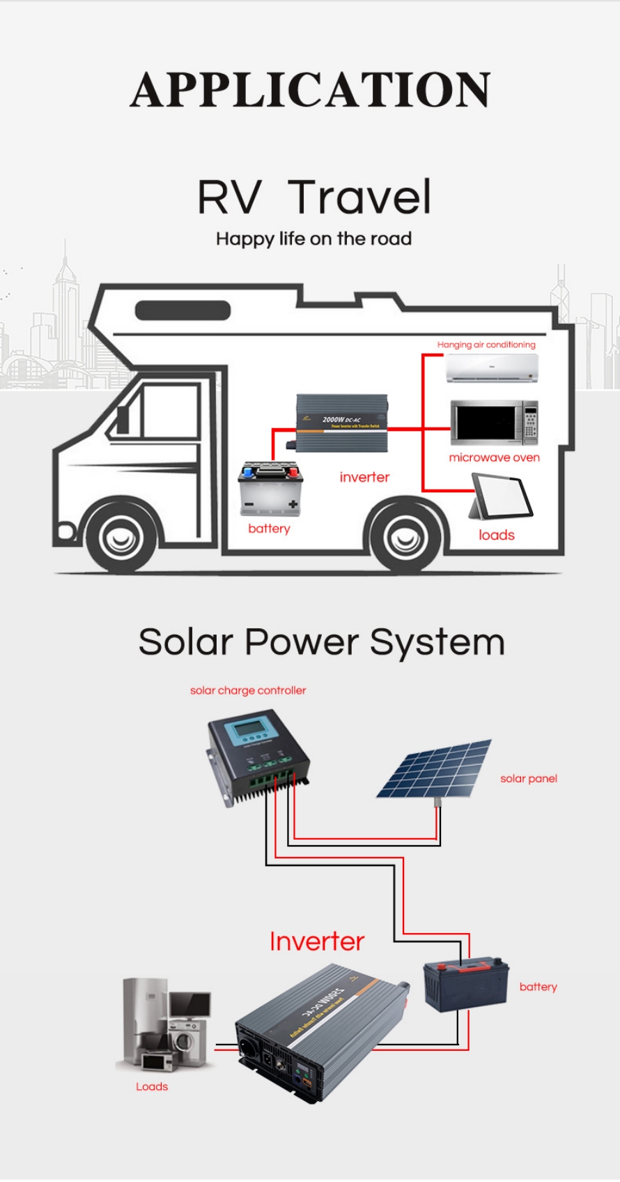 3000W Power Inverter Application