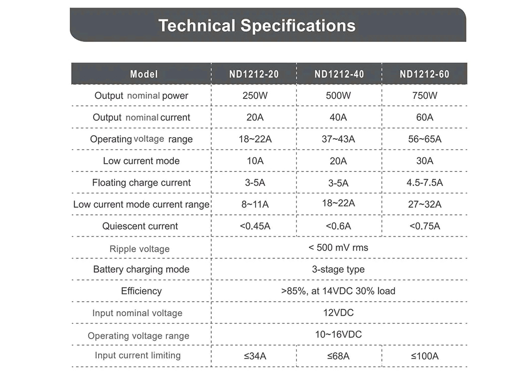 Alternator Connection Guide