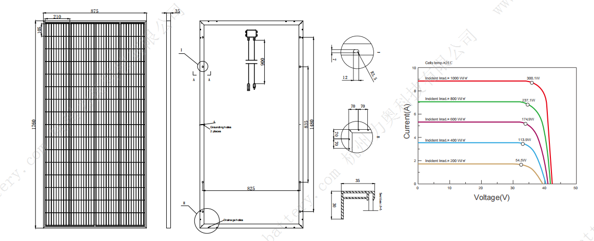 Battery Panel Banner