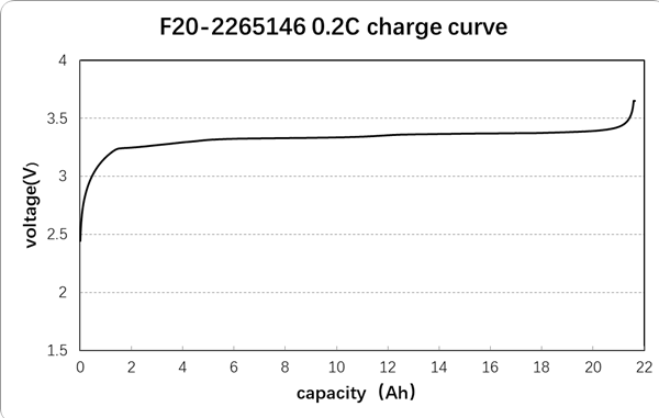 LiFePO4 Battery Product Visual 2