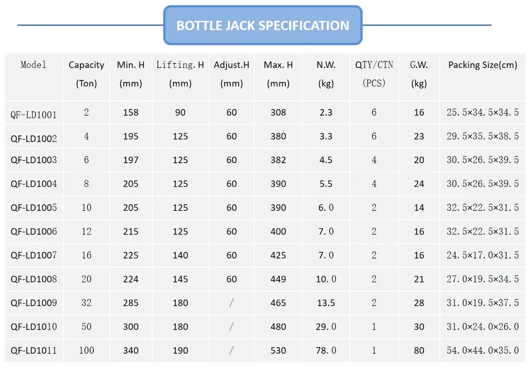 Lifting Equipment Details
