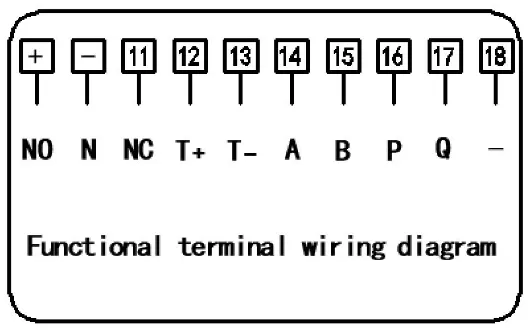 Terminal Wiring