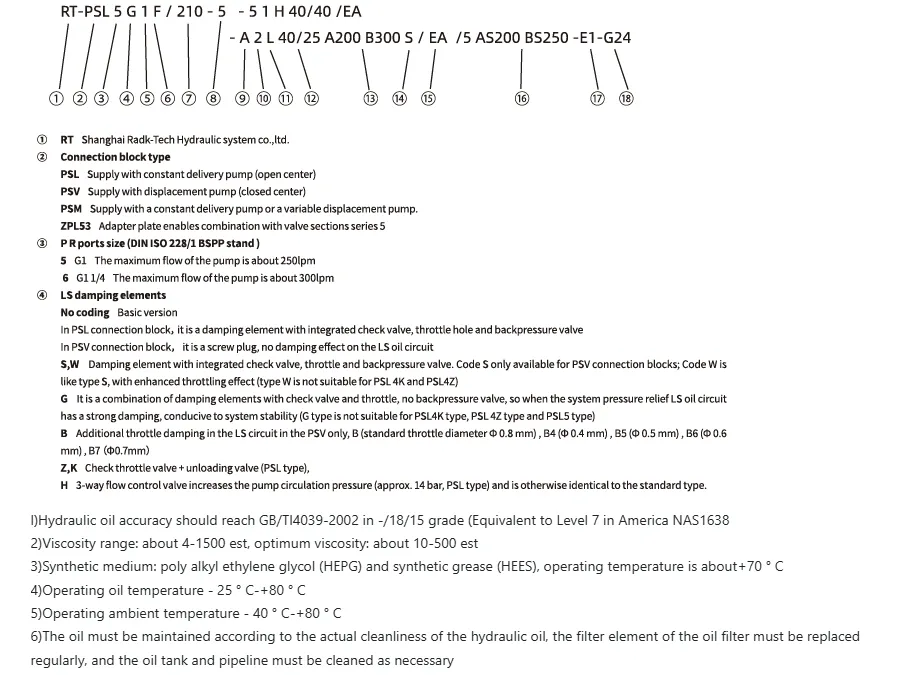 Hydraulic Solutions Detail