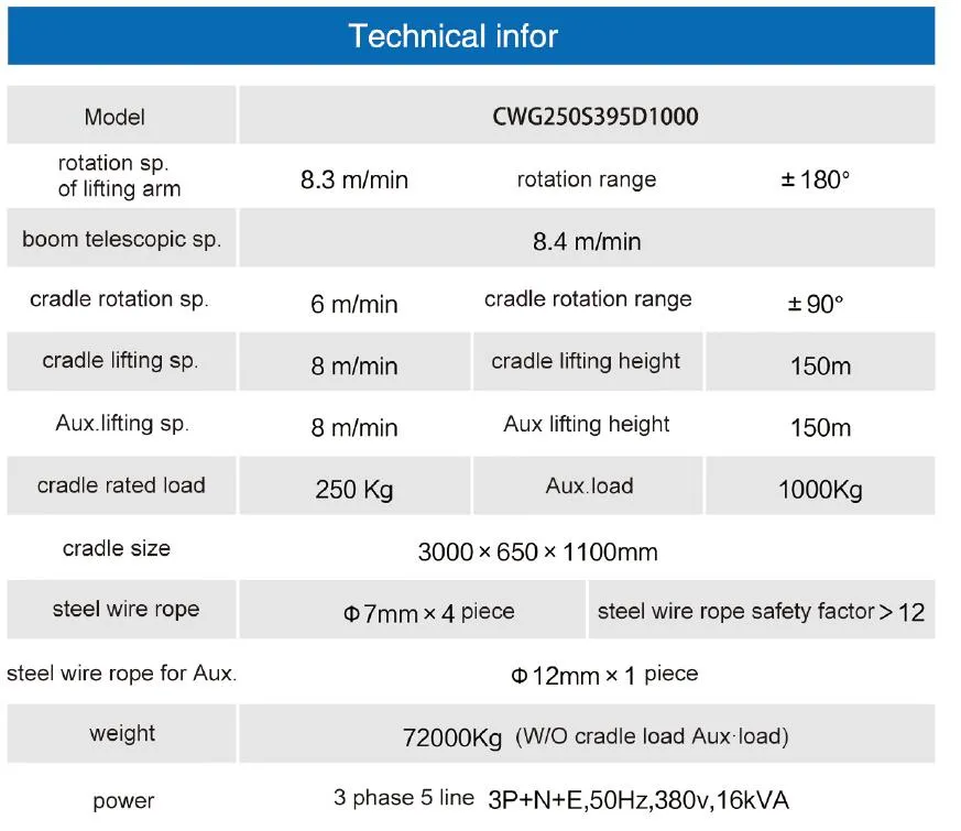 Product Parameters