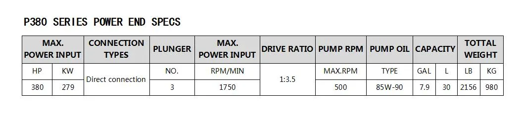 Performance Data Chart