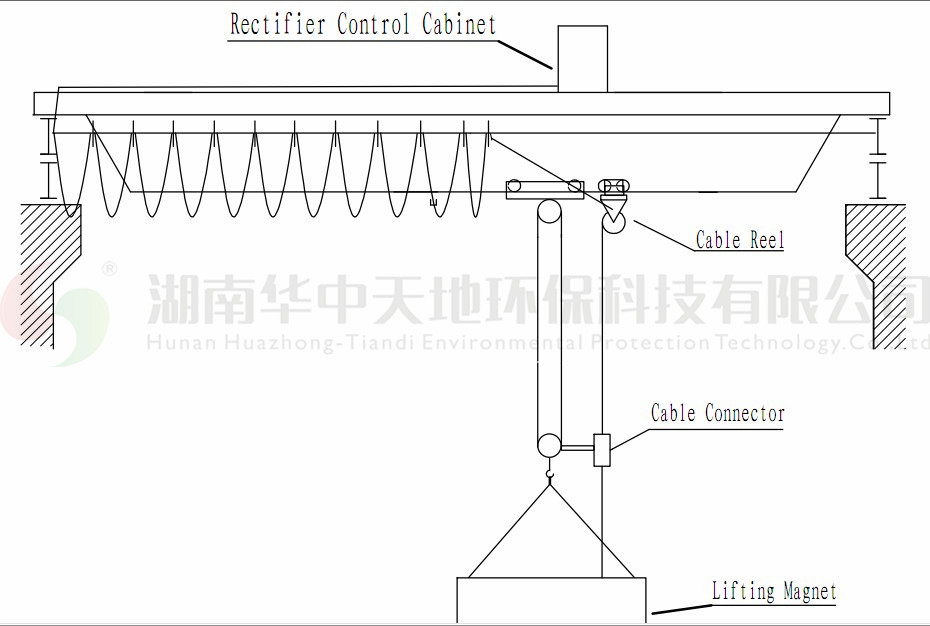 Advanced Lifting Solutions with Heavy-Duty Electromagnetic Device Included