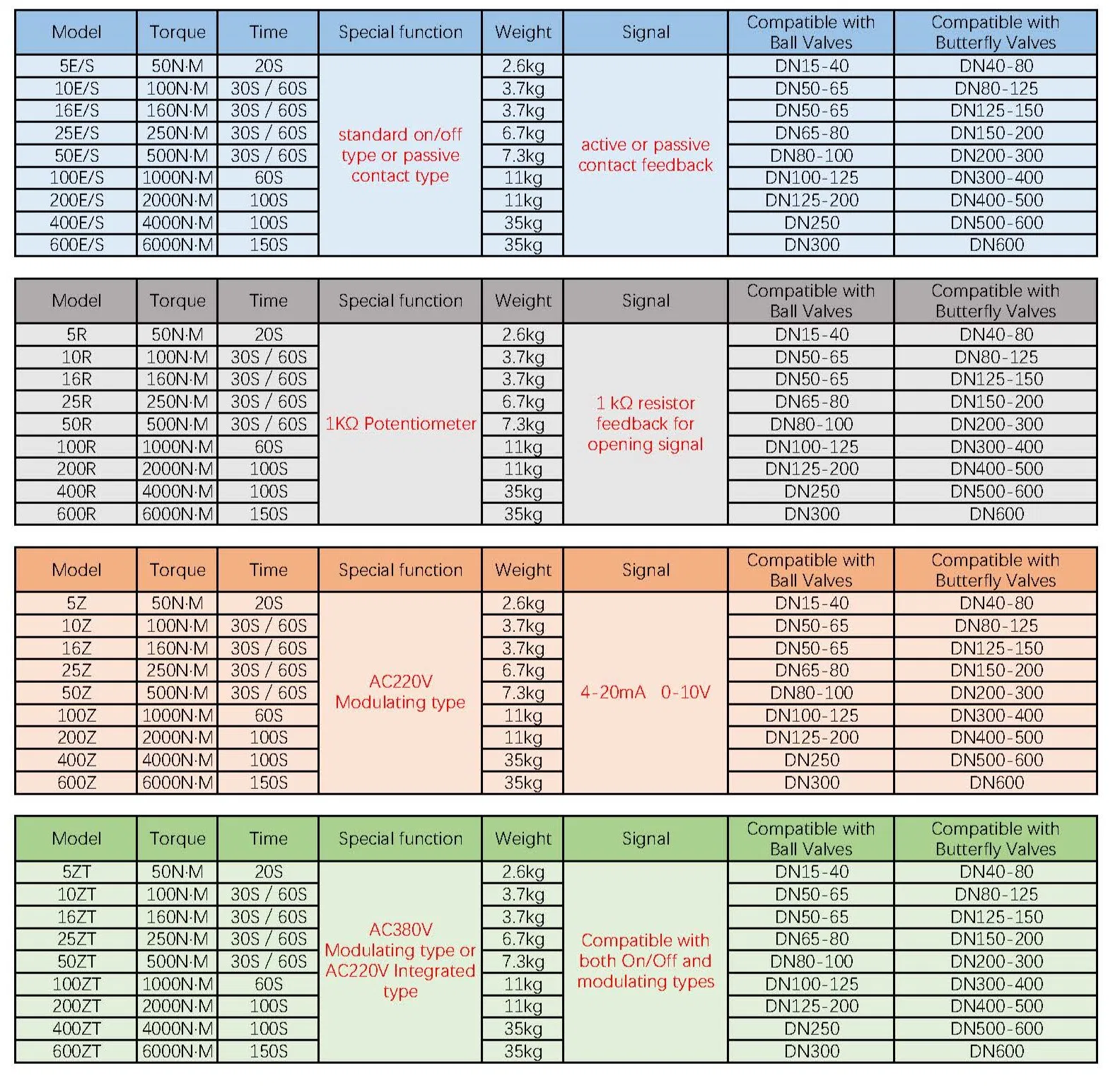 SKD Series Core Specifications