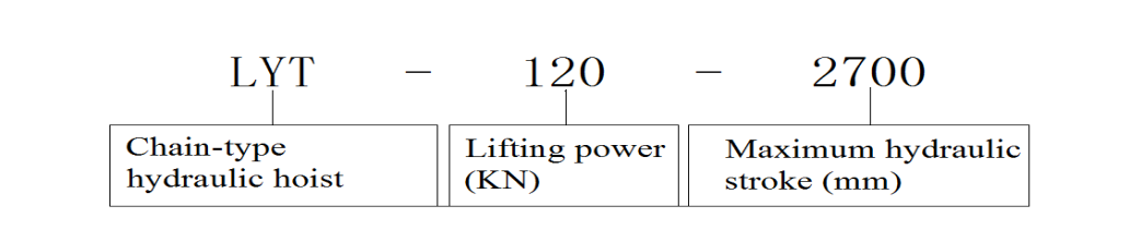 Hydraulic Lifting System Overview