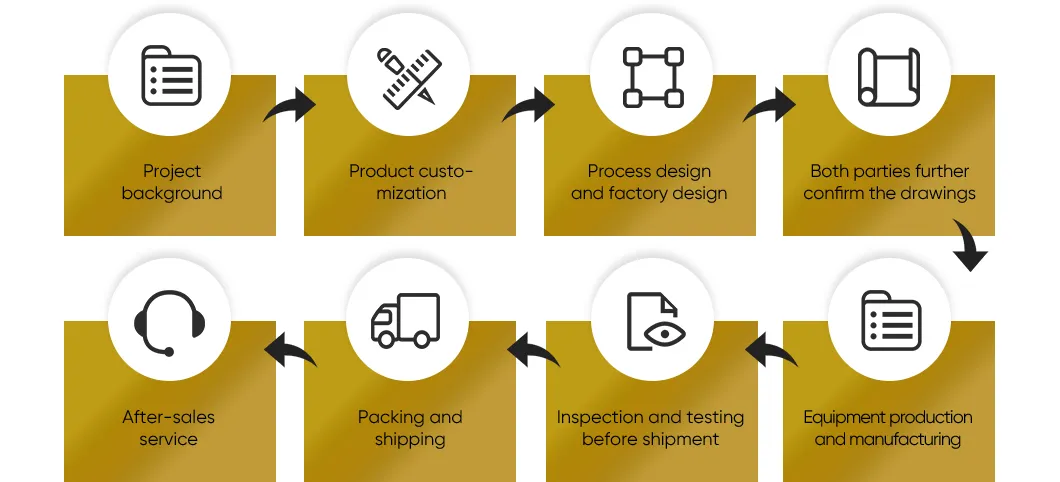 Service Capabilities