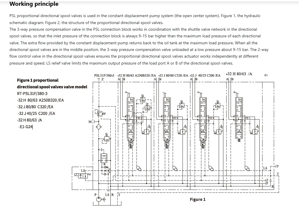 Proportional Multi-Way Valve System