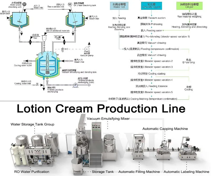 Internal Mixing System