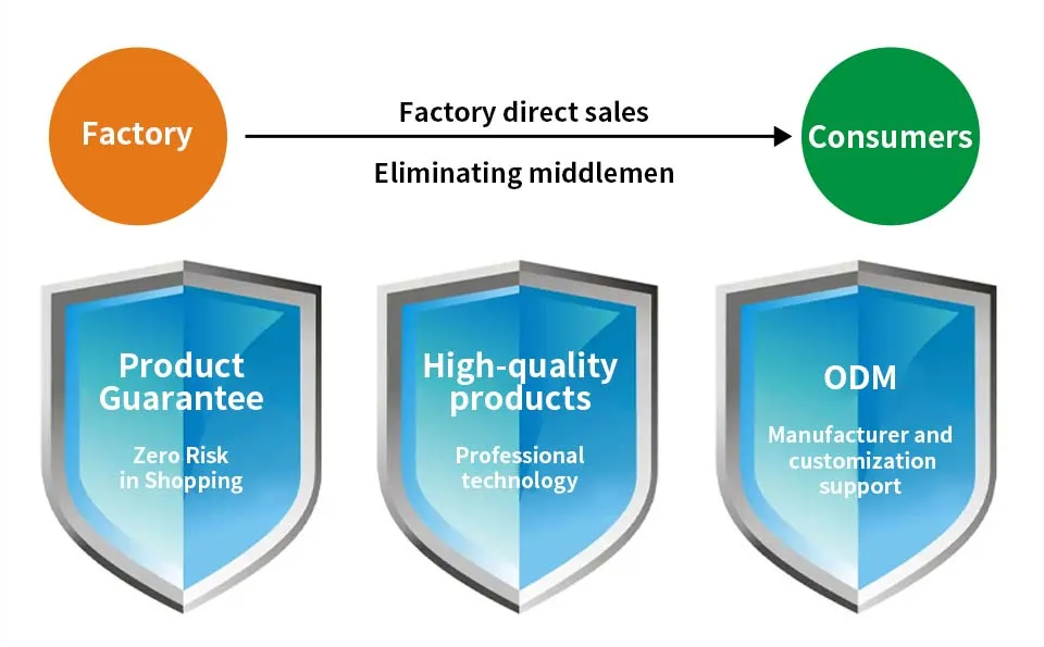 Mobile Elevated Work Platform