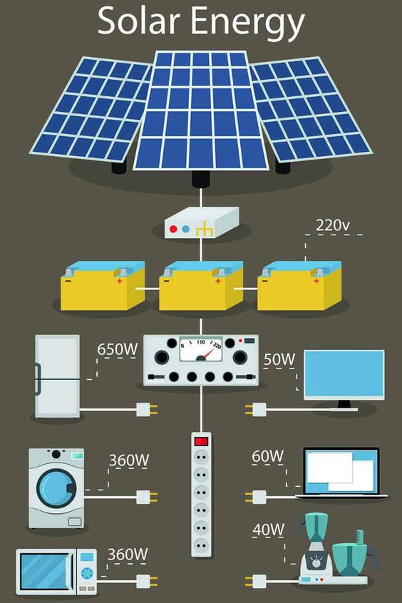 Solar System off Grid Complete Set 10kw off Grid System PV Panel Systems