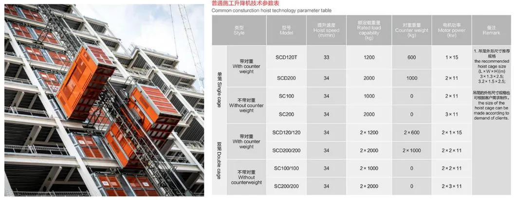 Lifting Equipment Details