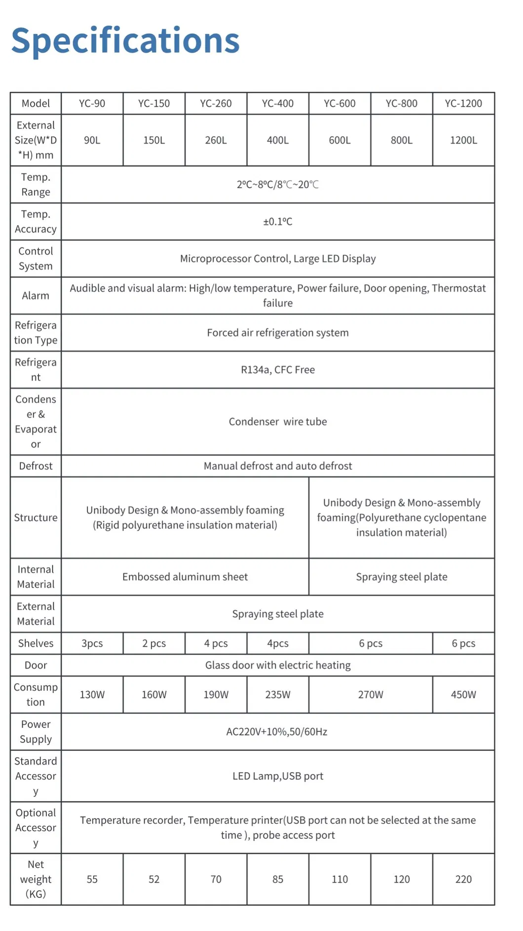 Medical Refrigerator View 6