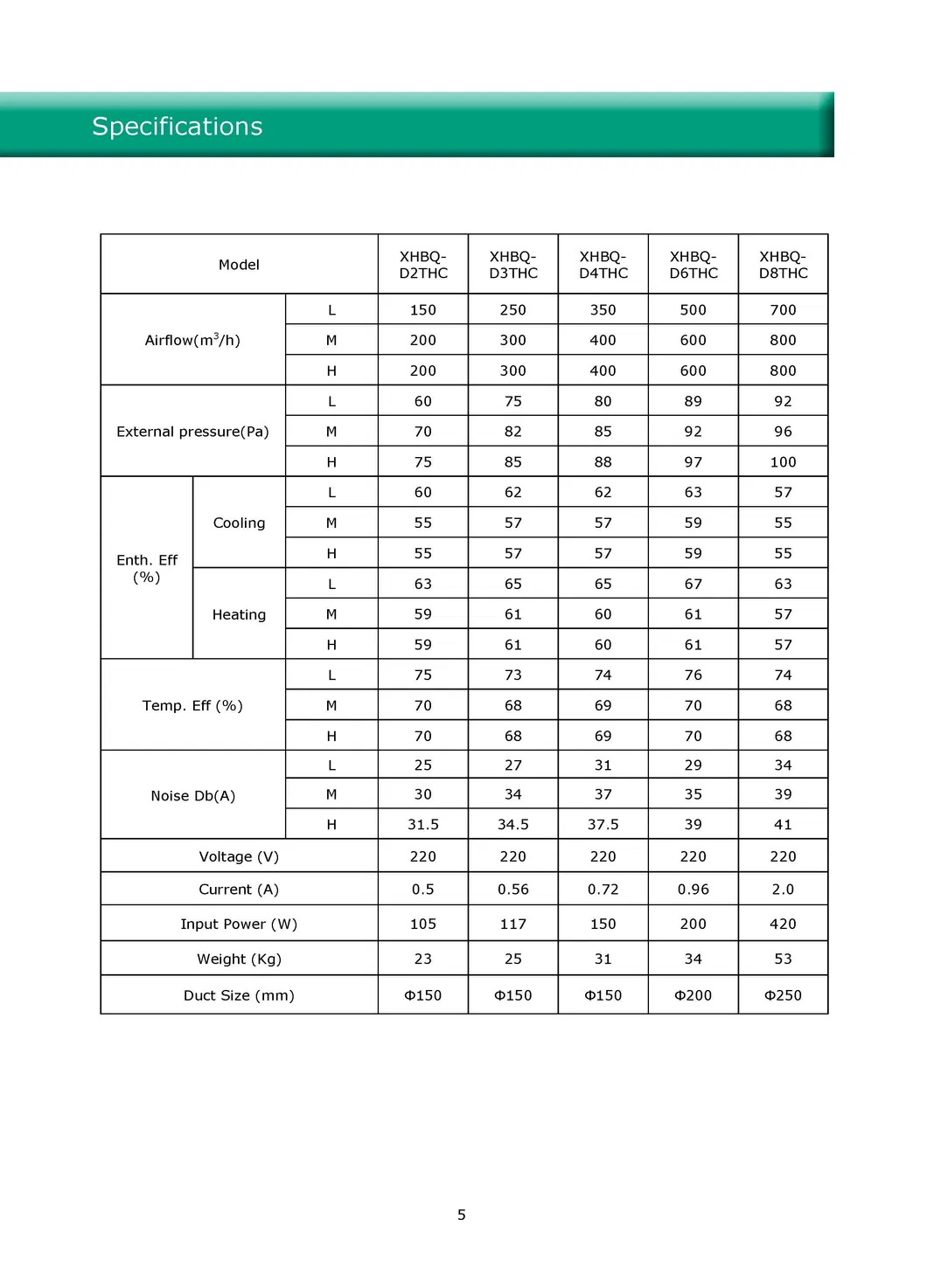 Installation Dimensions