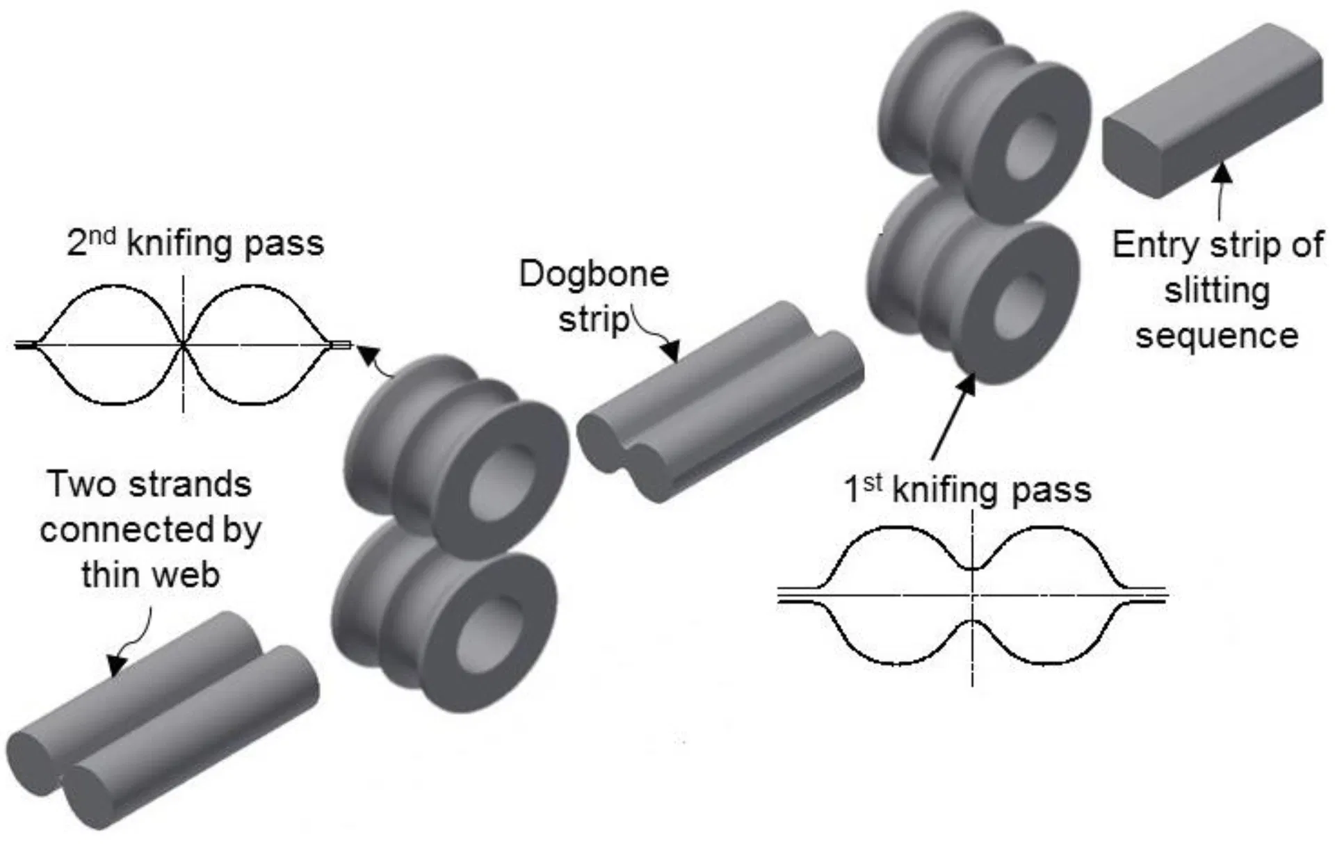 Machine Structure Detail